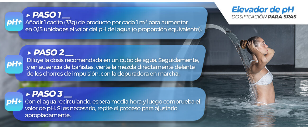 La imagen promociona los reguladores de pH para piscinas y spas de NortemBio Pool, que incluyen reductores de pH (PH-) y elevadores de pH (PH+). Son productos 100% naturales, seguros y sostenibles, respetuosos con la piel, sin químicos irritantes, aptos para todo tipo de piscinas y spas. Ayudan a mantener el pH en el rango óptimo (7,2-7,6), mejoran la efectividad de otros desinfectantes y están disponibles en varios formatos (1L, 5L, 10L, 1,4kg, 3kg, 5kg, 6,5kg). regulador de pH piscina reductor de pH piscina elevador de pH piscina tratamiento natural pH piscina pH- NortemBio Pool pH+ NortemBio Pool equilibrar pH piscina mantenimiento pH piscinas regulador de pH spa producto natural sin químicos piscina 100% seguro y sostenible piscina cuidado del agua piscina sin químicos irritantes tratamiento ecológico para piscinas compatible con bañistas y piel sensible formatos reguladores de pH producto sostenible para piscinas NortemBio Pool reguladores pH maximizar desinfección piscina ajuste pH piscinas y spas