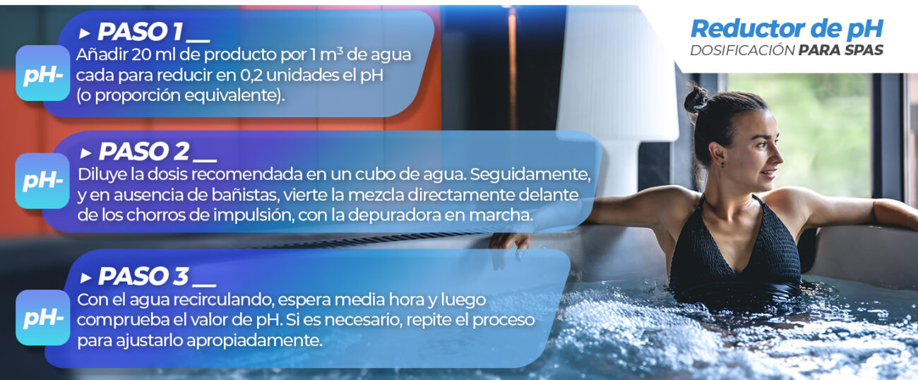 La imagen promociona los reguladores de pH para piscinas y spas de NortemBio Pool, que incluyen reductores de pH (PH-) y elevadores de pH (PH+). Son productos 100% naturales, seguros y sostenibles, respetuosos con la piel, sin químicos irritantes, aptos para todo tipo de piscinas y spas. Ayudan a mantener el pH en el rango óptimo (7,2-7,6), mejoran la efectividad de otros desinfectantes y están disponibles en varios formatos (1L, 5L, 10L, 1,4kg, 3kg, 5kg, 6,5kg). regulador de pH piscina reductor de pH piscina elevador de pH piscina tratamiento natural pH piscina pH- NortemBio Pool pH+ NortemBio Pool equilibrar pH piscina mantenimiento pH piscinas regulador de pH spa producto natural sin químicos piscina 100% seguro y sostenible piscina cuidado del agua piscina sin químicos irritantes tratamiento ecológico para piscinas compatible con bañistas y piel sensible formatos reguladores de pH producto sostenible para piscinas NortemBio Pool reguladores pH maximizar desinfección piscina ajuste pH piscinas y spas