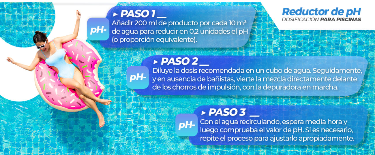 La imagen promociona los reguladores de pH para piscinas y spas de NortemBio Pool, que incluyen reductores de pH (PH-) y elevadores de pH (PH+). Son productos 100% naturales, seguros y sostenibles, respetuosos con la piel, sin químicos irritantes, aptos para todo tipo de piscinas y spas. Ayudan a mantener el pH en el rango óptimo (7,2-7,6), mejoran la efectividad de otros desinfectantes y están disponibles en varios formatos (1L, 5L, 10L, 1,4kg, 3kg, 5kg, 6,5kg). regulador de pH piscina reductor de pH piscina elevador de pH piscina tratamiento natural pH piscina pH- NortemBio Pool pH+ NortemBio Pool equilibrar pH piscina mantenimiento pH piscinas regulador de pH spa producto natural sin químicos piscina 100% seguro y sostenible piscina cuidado del agua piscina sin químicos irritantes tratamiento ecológico para piscinas compatible con bañistas y piel sensible formatos reguladores de pH producto sostenible para piscinas NortemBio Pool reguladores pH maximizar desinfección piscina ajuste pH piscinas y spas