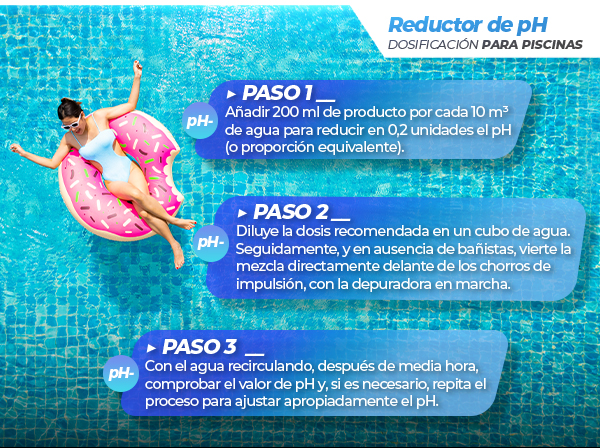 La imagen promociona los reguladores de pH para piscinas y spas de NortemBio Pool, que incluyen reductores de pH (PH-) y elevadores de pH (PH+). Son productos 100% naturales, seguros y sostenibles, respetuosos con la piel, sin químicos irritantes, aptos para todo tipo de piscinas y spas. Ayudan a mantener el pH en el rango óptimo (7,2-7,6), mejoran la efectividad de otros desinfectantes y están disponibles en varios formatos (1L, 5L, 10L, 1,4kg, 3kg, 5kg, 6,5kg). regulador de pH piscina reductor de pH piscina elevador de pH piscina tratamiento natural pH piscina pH- NortemBio Pool pH+ NortemBio Pool equilibrar pH piscina mantenimiento pH piscinas regulador de pH spa producto natural sin químicos piscina 100% seguro y sostenible piscina cuidado del agua piscina sin químicos irritantes tratamiento ecológico para piscinas compatible con bañistas y piel sensible formatos reguladores de pH producto sostenible para piscinas NortemBio Pool reguladores pH maximizar desinfección piscina ajuste pH piscinas y spas