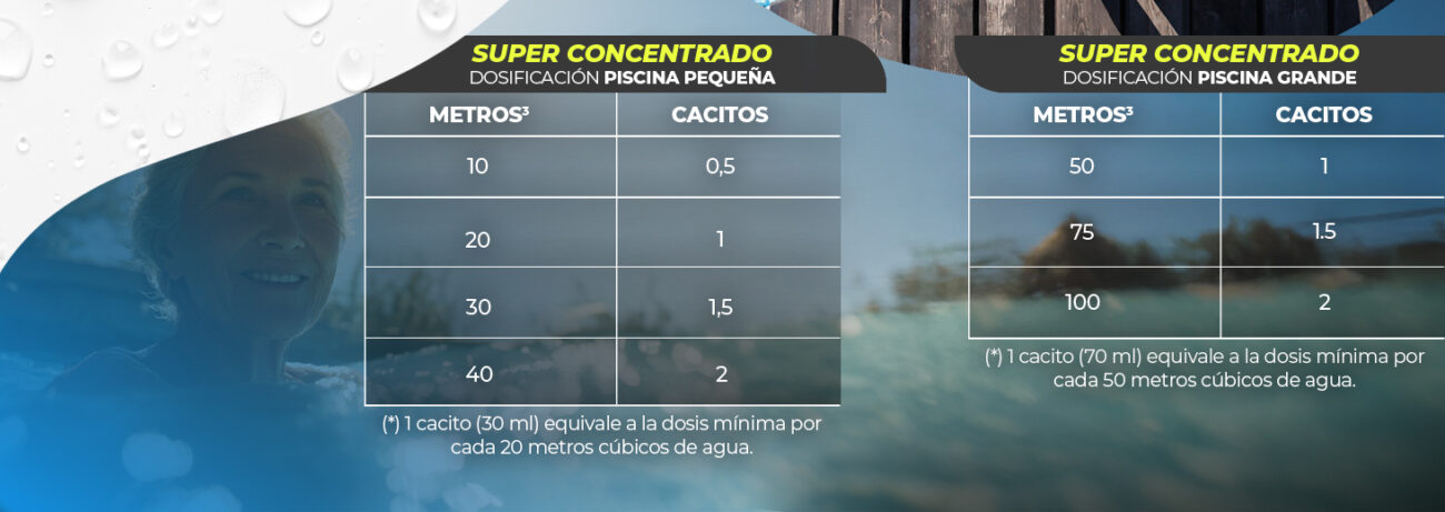 Floculante concentrado NortemBio Pool Crystal Water, clarificante natural y ecológico para piscinas grandes y pequeñas, sin químicos, sin aluminio, sin sulfato, compatible con niños, mascotas y plantas. Producto sostenible para mantener agua cristalina, cuidar filtros. Tratamiento super concentrado para piscinas y spas. Disponible en formatos de 8 a 32 semanas. floculante para piscina floculante concentrado clarificante de agua piscina producto natural para piscinas tratamiento ecológico piscina agua cristalina piscina sin químicos para piscinas piscina sin aluminio piscina sin sulfato compatible con niños y mascotas cuidado del filtro piscina tratamiento para piscina sostenible NortemBio Pool Crystal Water floculante sin alterar pH apto para piscinas y spas tratamiento natural sin químicos mantenimiento de piscina natural super concentrado para piscinas producto 100% ecológico producto 100% natural limpieza ecológica para piscinas